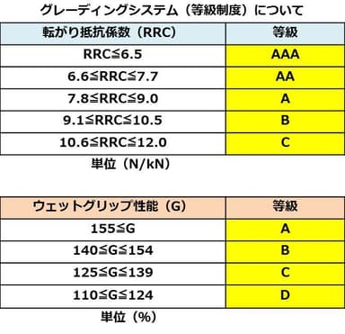 グレーディングシステム（等級制度）について