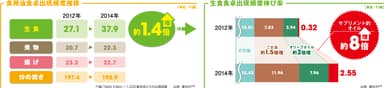 (注1)食卓シーンの変化