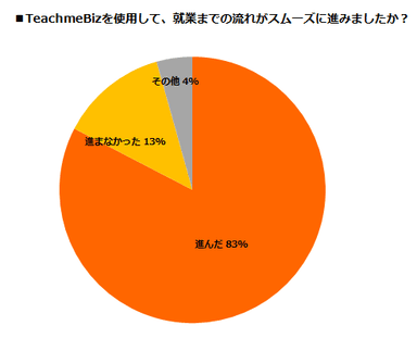 アンケート結果