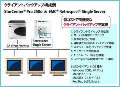 Client Backup model