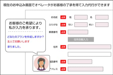 FaceHubを活用したサービスイメージ