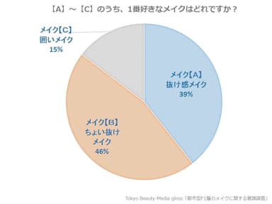 調査グラフ1