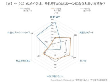 調査グラフ2