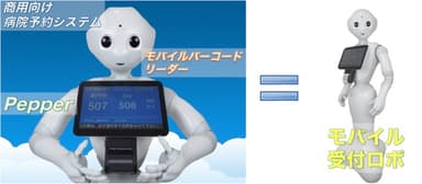 医療用システム向けのペッパー活用