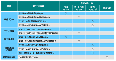 課題別の参照レポート