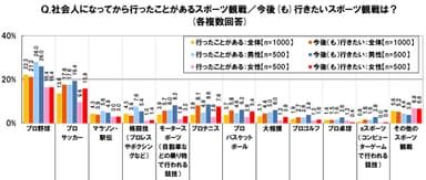 スポーツ観戦