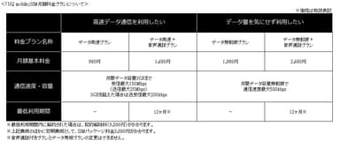 「UQ mobile」SIM月額料金プランについて