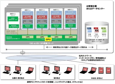 ソリューション・イメージ例