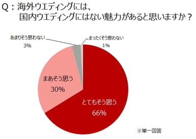 【図1-1】