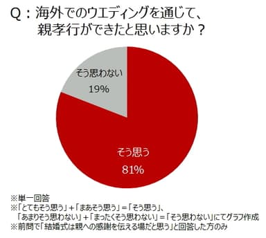 【図2-2】