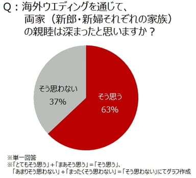 【図2-3】