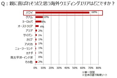 【図3-1】