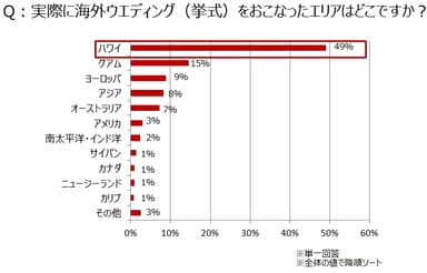 【図3-2】