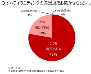  【図3-3】