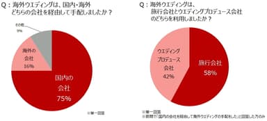 【図4-1】【図4-2】