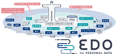 EDOが実現するエコシステム