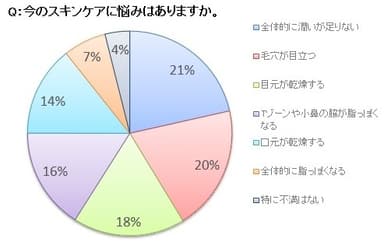 アンケート(1)円グラブ