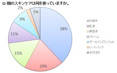 アンケート(2)円グラブ