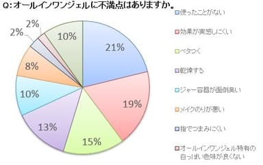 アンケート(3)円グラブ