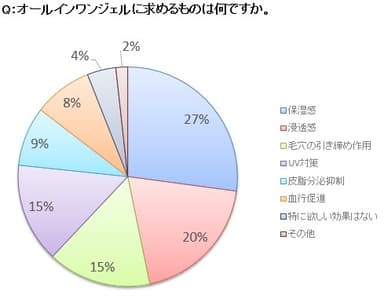 アンケート(4)円グラブ