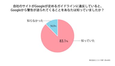 グラフ2