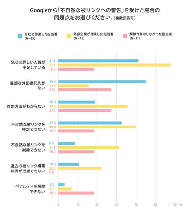 グラフ7