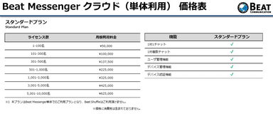 価格表