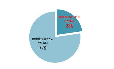 グラフ (2)