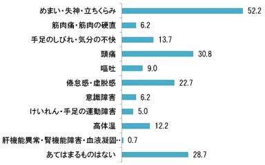 グラフ (3)