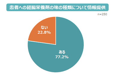 グラフ2