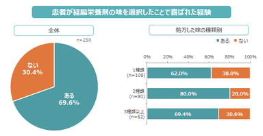 グラフ3