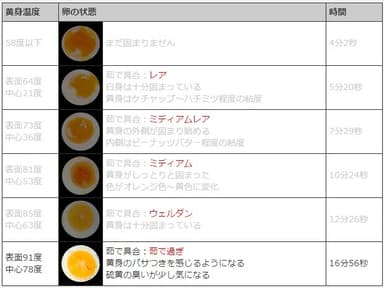 ゆで卵の伝熱シミュレーター3