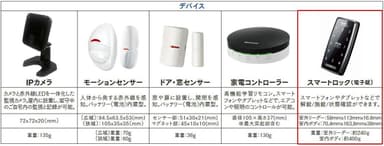 各デバイス(機器)仕様について