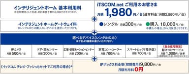 料金表　　※価格はすべて税込です。