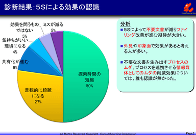 5Sの診断結果3