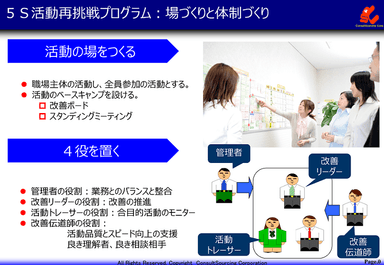 5S活動再挑戦プログラム1