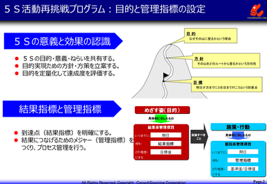 5S活動再挑戦プログラム3