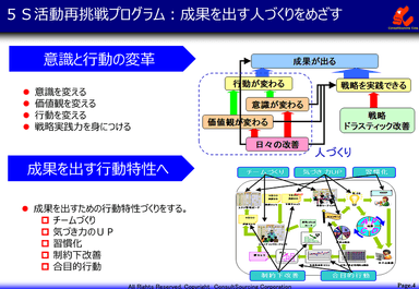 5S活動再挑戦プログラム5