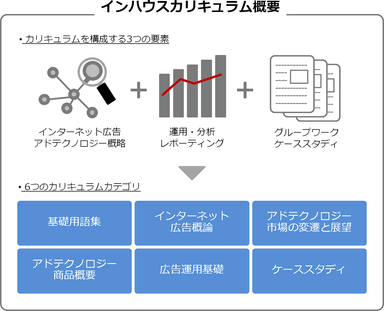 「インハウスカリキュラム」