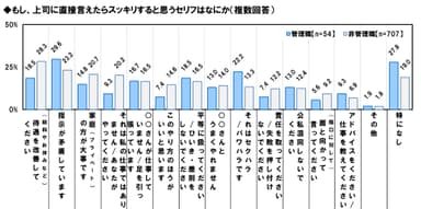 上司に隠したホンネ