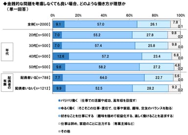 理想の働き方