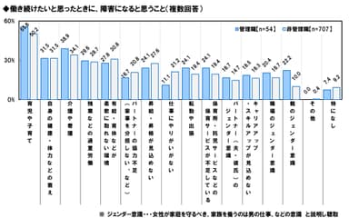 働き続けるハードル