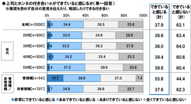 上司とのホンネの付き合い