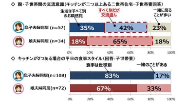 世帯間の交流意識