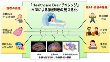 『Healthcare Brainチャレンジ』による価値の再定義