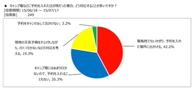 図表2