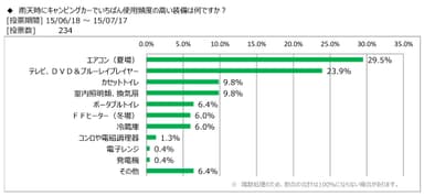 図表5