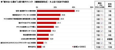 使わないと損な旅テク