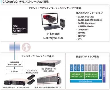 CAD on VDI デモイメージ