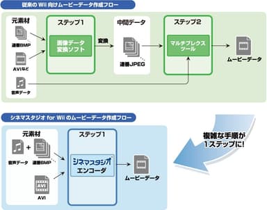 ワークフロー比較図